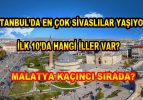 İstanbul’da en çok Sivaslılar yaşıyor