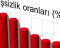 İşsizlik oranı açıklandı!