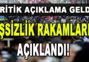İşsizlik rakamları açıklandı! Temmuz ayı işsizlik rakamları belli oldu. Türkiye’de