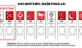 2019 Seçimi İttifaklı Oy Pusulası belli oldu