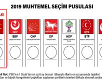 2019 Seçimi İttifaklı Oy Pusulası belli oldu