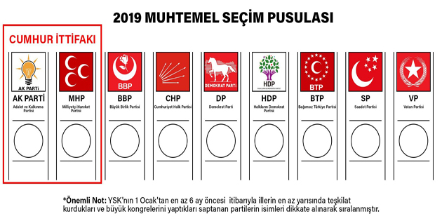 2019 Seçimi İttifaklı Oy Pusulası belli oldu