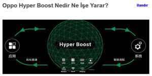 Oppo Hyper Boost Tam Olarak Nedir?