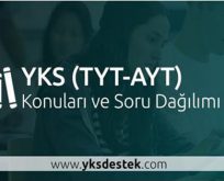 AYT Konuları – Güncel Müfredata Uygun