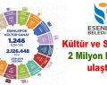 Esenler, Kültür ve Sanatta 2 Milyon kişiye ulaştı