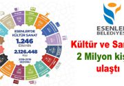 Esenler, Kültür ve Sanatta 2 Milyon kişiye ulaştı Esenler Belediyesi 