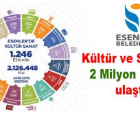 Esenler, Kültür ve Sanatta 2 Milyon kişiye ulaştı