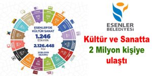 Esenler, Kültür ve Sanatta 2 Milyon kişiye ulaştı