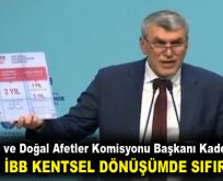 KADEM EKŞİ: “CHP’Lİ İBB KENTSEL DÖNÜŞÜMDE SIFIR ÇEKTİ”