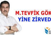 İSTANBUL’UN EN BAŞARILI BELEDİYE BAŞKANI GÖKSU OLDU! Türkiye’nin önde gelen