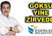M.TEVFİK GÖKSU YİNE ZİRVEDE! Türkiye’nin önde gelen araştırma şirketlerinden ORC