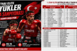 Muaythai Elite Büyükler Dünya Şampiyonası Hazırlık Kampı Başlıyor