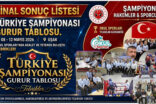 Muaythai Okul Sporları Yıldızlar Türkiye Şampiyonası Sonuçlandı